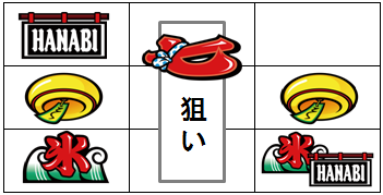 新ハナビ（パチスロ）設定判別・解析・打ち方・リーチ目・ビタ